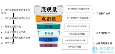 深圳網站建設公司講解傳統(tǒng)企業(yè)該如何開展網絡營銷