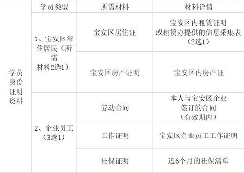 2021深圳工業(yè)互聯(lián)網(wǎng)公益培訓(xùn)班報名指南 入口 材料 內(nèi)容
