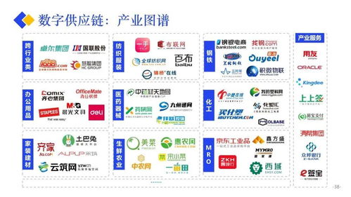 2020產(chǎn)業(yè)互聯(lián)網(wǎng)發(fā)展報告