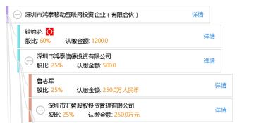 深圳市鴻泰移動(dòng)互聯(lián)網(wǎng)投資企業(yè) 有限合伙