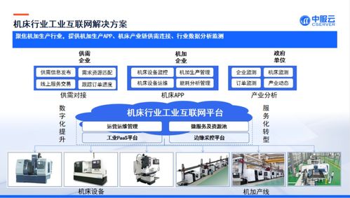 專業工業互聯網平臺方案提供商 中服軟件將亮相iote物聯網展