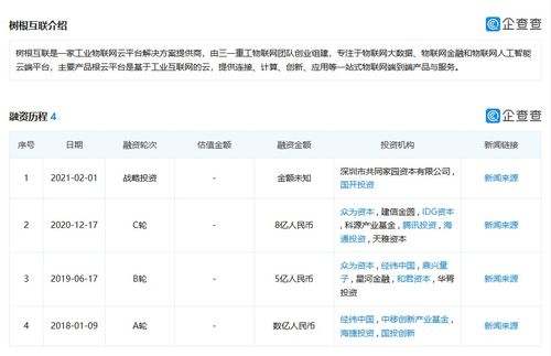 工業(yè)互聯(lián)網(wǎng)平臺樹根互聯(lián)啟動上市輔導 總?cè)谫Y額超13億元騰訊 idg等潛伏其中