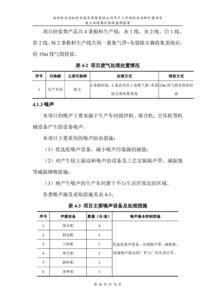 岳陽(yáng)東方雨虹年產(chǎn)3萬(wàn)噸防水涂料擴(kuò)建項(xiàng)目竣工環(huán)境保護(hù)驗(yàn)收監(jiān)測(cè)報(bào)告